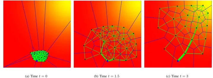 Fig. 2. Evolution of a communication network consisting of N = 18 robots (black dots) and K = 1 AP (blue rhombus) during an area coverage task.