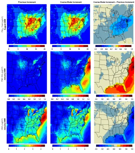 Fig. 5. Monthly average concentrations (µg/m3) of PM2.5 in August 2006 (top row), and coarse-particle NO−3 (middle row) and gas-phaseHNO3 (bottom row) in January 2006