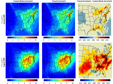 Fig. 7. Monthly average SO2−4concentrations (µg/m3) for January (top row) and August (bottom row) 2006 for the previous model (leftcolumn), revised model (middle column) and their difference (right column).