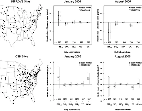 Fig. 11. Mean (star), median (triangle), and inter-quartile ranges of model bias (left) and absolute model bias (right) binned by observedozone mixing ratios for August 2006