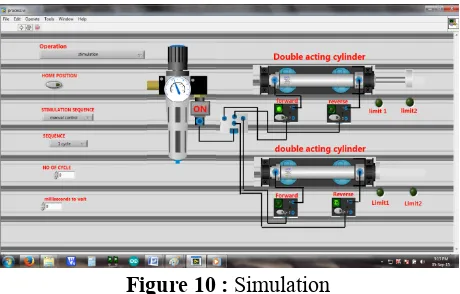 Figure 10 : Simulation 