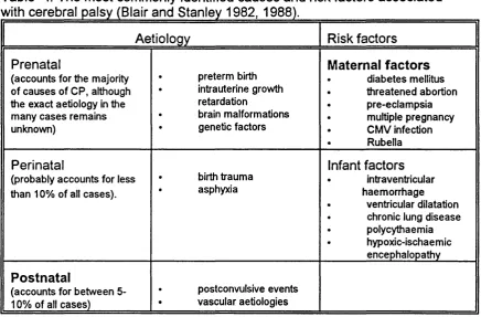 Table 4. The most commonly identified causes and risk factors associated