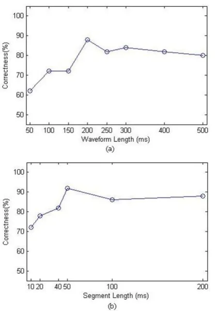 Figure 5Selection of DWT parameters to construct sEMG feature setSelection of DWT parameters to construct sEMG feature set.