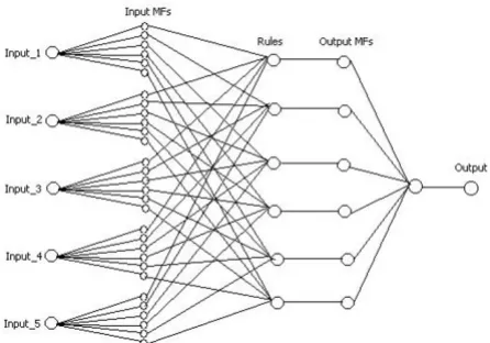 Table 3 depicts the results of implemented EMG patternrecognition system using six hand movements previously