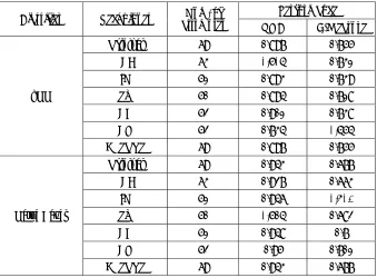 Table-4. Results for attribute selection methods with audiology datasets. 
