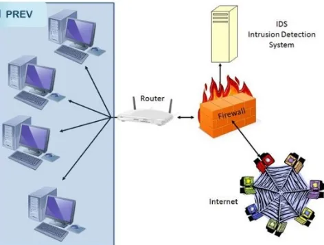 Figure 1.3. Network Intrusion Detection System 