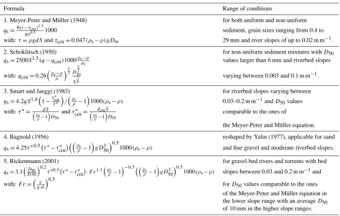 Table 1. Bedload transport formulae in the river module.