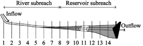 Figure 2:  Spatial discretisation of a reservoir along the longitudinal profile showing the river sub-reaches at cross-sections 1-7 and the main reservoir body at cross-sections 8-14