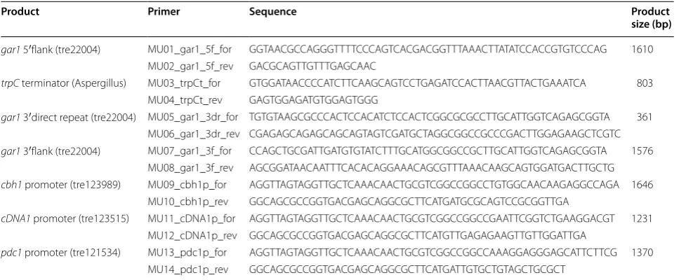 Table 4 Primers used to generate fragments for cloning by PCR amplification