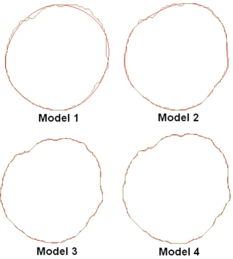 Figure 2the CT scansEffect of axial smoothing on the polylines constructed from Effect of axial smoothing on the polylines con-structed from the CT scans