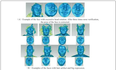 Figure 2 All such faces were successfully segmented by the proposed nose detection algorithm.