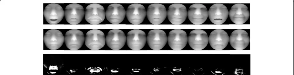 Figure 4 Block diagram of finding the neutral face.