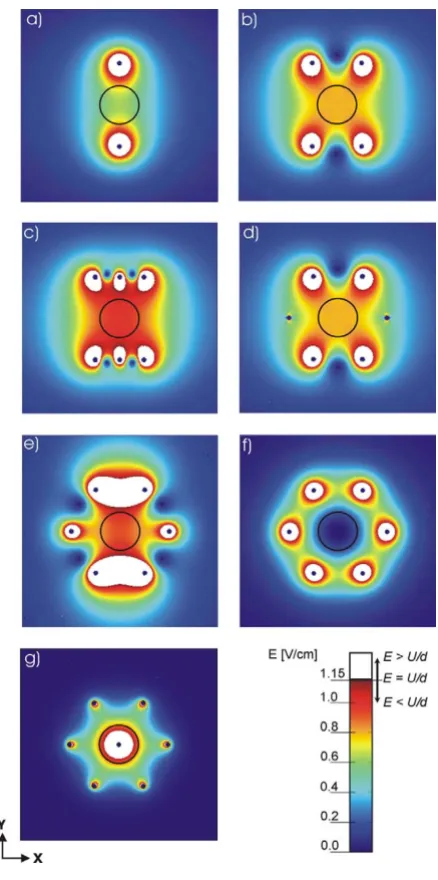 Fig. 3 presents the comparison of electric field distributionof three different configurations of parallel plate elec-trodes for U = 1 V and d = 8.66 mm (U/d = 1.15 V/cm)
