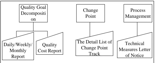 Fig.4 External Inspection Process in the Welding Workshop  
