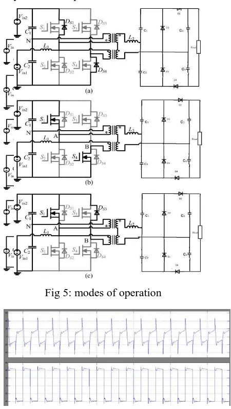 Fig 5: modes of operation  