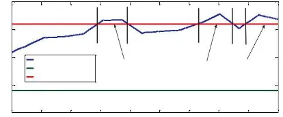 Fig. 11: Impact of high PV integration on PCC voltage  during midday 