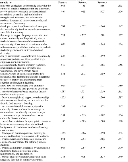 Table 1. Factor Loadings and Communalities for the Culturally Responsive Teacher Preparedness Scale