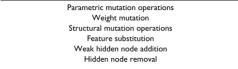 Table 2: Wrapper MLR mutation operations