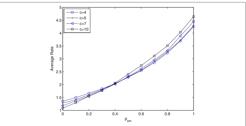 Fig. 8 Association probability vs. the cluster radius R