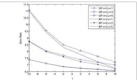 Fig. 11 Coverage probability vs. SINR threshold