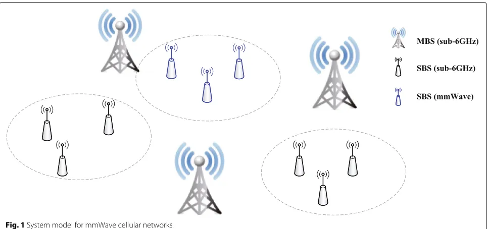 Fig. 1 System model for mmWave cellular networks