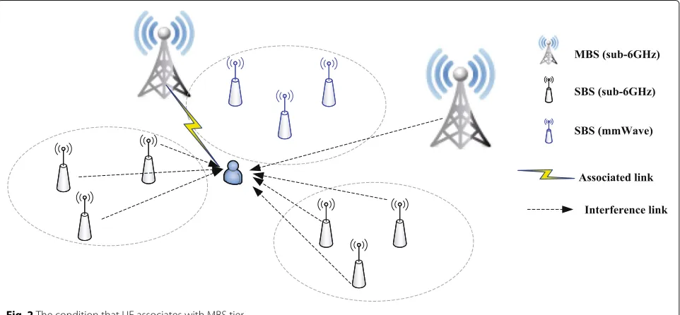 Fig. 2 The condition that UE associates with MBS tier