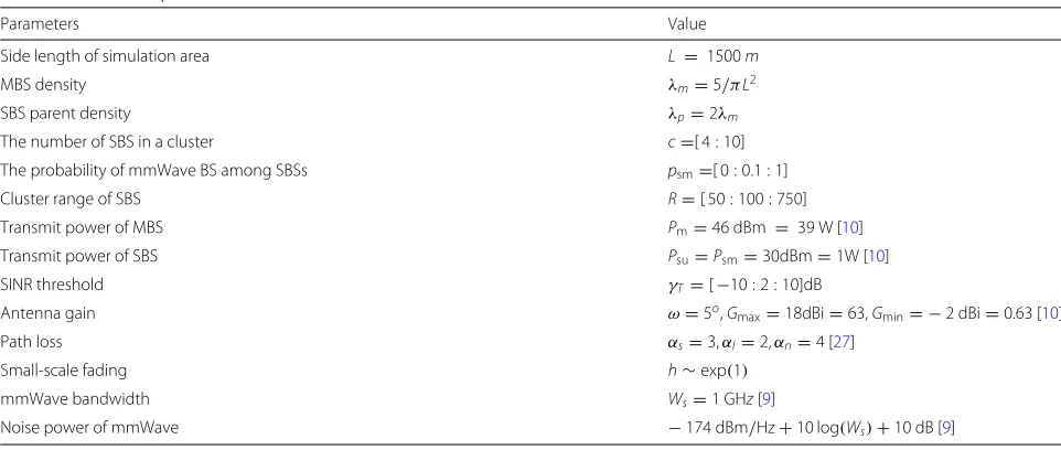 Table 2 Simulation parameters
