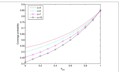 Fig. 5 Association probability vs. the mmWave probability psm