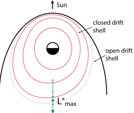 Fig. 2. (left) Coordinate training ring for creating the training data set (left: top view; right: side view)