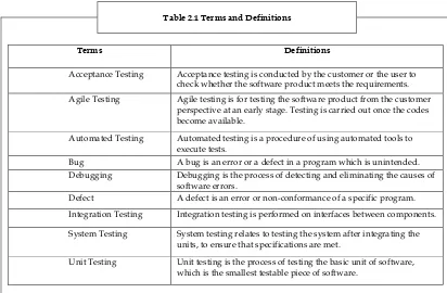 Table 2.1 below describes common terms and definitions associated with software testing: 