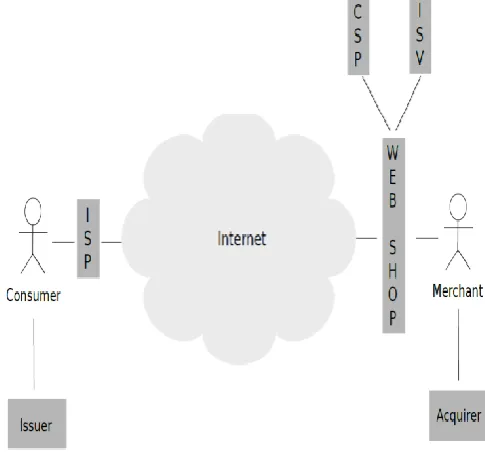 Figure 1. E-Commerce Fundamentals 