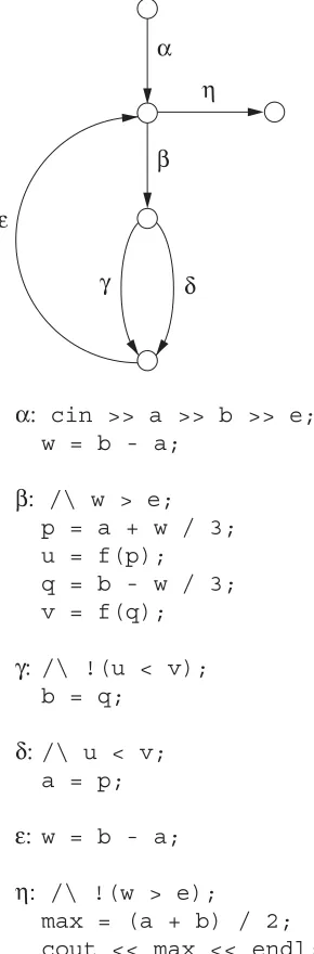 Figure 2.1Program graph of Program 2.1. (Adapted from [HUAN75].)