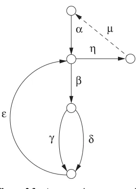 Figure 2.3Augmented program graph.