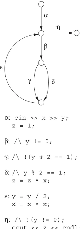Figure 2.4Program graph of Program 2.2.