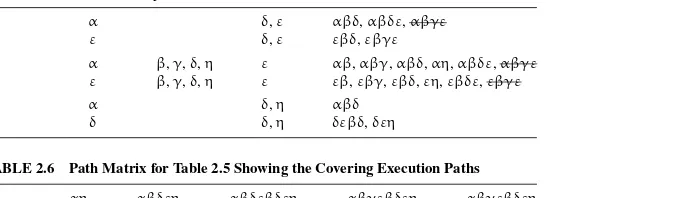 TABLE 2.6Path Matrix for Table 2.5 Showing the Covering Execution Paths