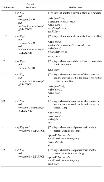 TABLE 3.3Complete Partitioning of the Input Domain