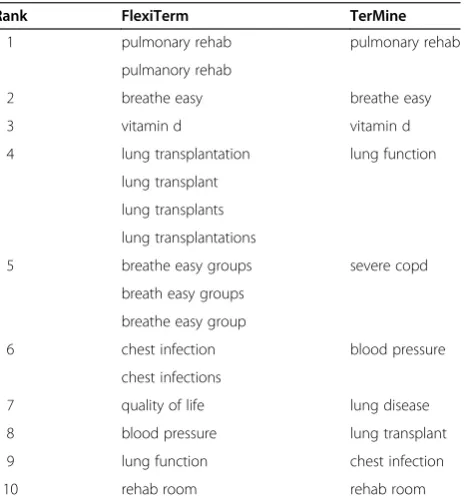 Table 11 A comparison to the baseline on data set 2