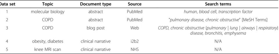 Table 2 Data sets used in evaluation