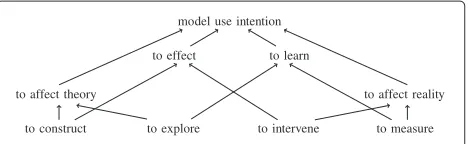 Figure 3 Upper level of MINTENTO: intended use. Upper levelterms for the “intended use” branch of MINTENTO