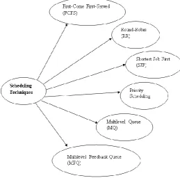 Figure 2. Handy Scheduling Techniques 
