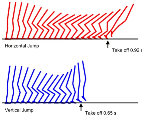 Table 2: The characteristics of the optimal jumping motions obtained through numerical optimization