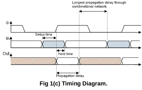 Fig 1(c) Timing Diagram.  