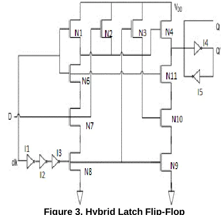 Figure 3. Hybrid Latch Flip-Flop 