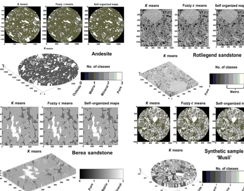 Figure 4. The top, middle and last panel show the 2-D segmented images and volume rendered plots of respective samples using unsupervisednetworks (andesite ﬁgure has been modiﬁed after Chauhan et al., 2016).