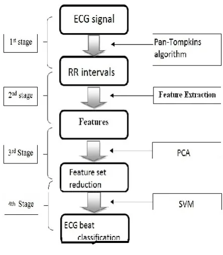 Figure 2. Flow chart 