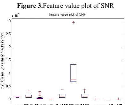 Figure 3 .SVM 