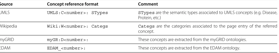 Table 9 Concept reference formats