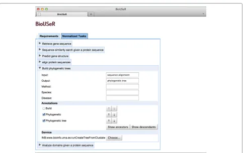 Figure 2 Requirements model. This figure shows the requirements model defined by a user who wants to compare specific genes in differentorganisms.