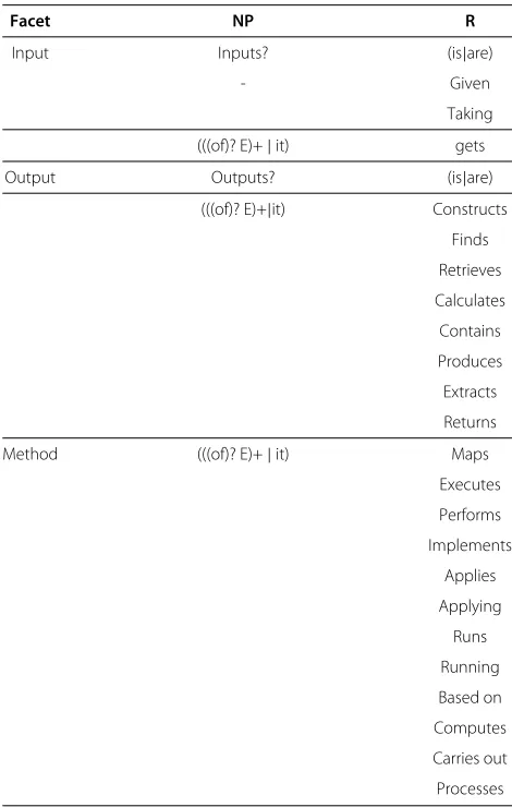 Table 3 Results for the case study