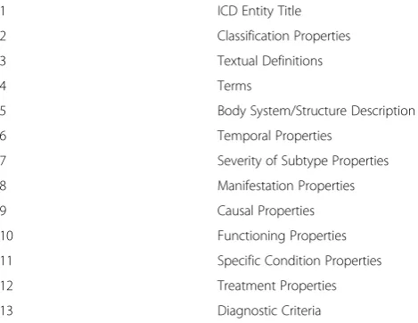 Table 1 The ICD-11 content model main parameters
